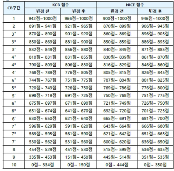 비상금대출-모바일신청-가능한-곳신용카드-없는경우