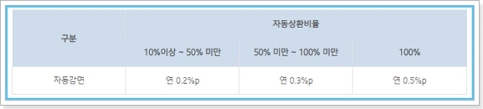 소상공인비대면대출 정책자금대상 조건, 한도, 신용점수(등급) - IBK기업은행