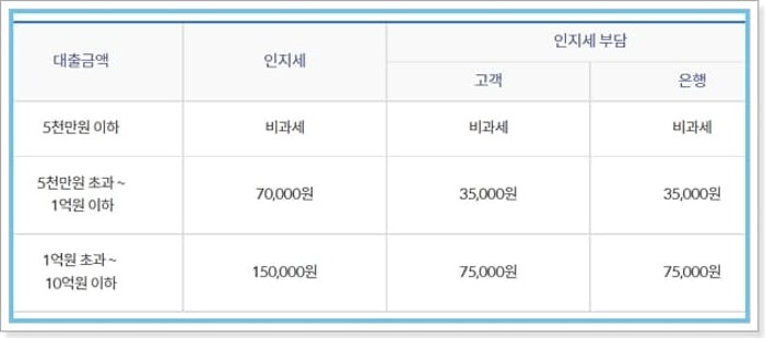 소상공인 희망플러스신용 이차보전대출 - 신한은행