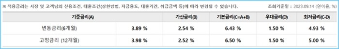 직장인 신용대출 금리,한도 조건 - 1,2금융권