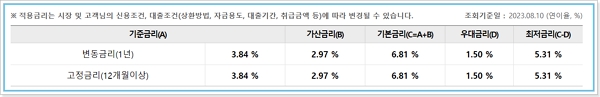 기업,우리은행 새희망홀씨2 -정부지원 서민금융대출 금리(이자율), 부결, 상환방법, 신용등급6등급 이하