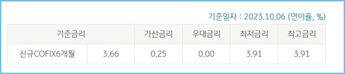 청년맞춤형 전세대출(무주택, 예비 세대주) 주택, 주거용 오피스텔 전세자금 한도, 이자, 상환방법-KB국민은행