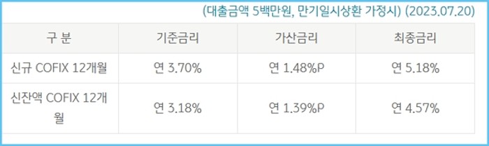 KB국민은행 청약(주택종합저축) 예금담보대출 한도, 금리, 상환방법