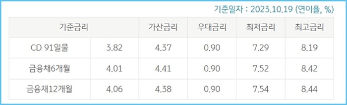 국민은행 신용대출 서류, 상환방법, 한도, 신용점수-사회초년생 처음EASY 