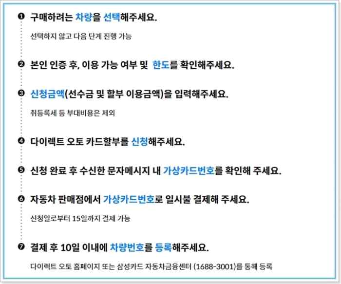 삼성카드 다이렉트 오토론 자동차 신차할부 금리, 신용등급