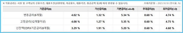 1.직장인 대환대출(갈아타기) 자격, 한도, 금리, 중도상환수수료 - 우리은행