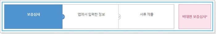서민금융진흥원 햇살론 유스(일반, 특례보증) 자격, 금리 제출서류, 취급은행, 콜센터 연락처, 이용절차