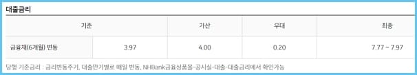 NH농협은행 정부지원 서민금융 대출 새희망홀씨Ⅱ 대상자격, 필요서류, 상환방법, 신용점수(등급)