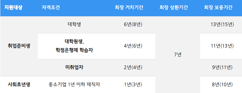 4.서민금융진흥원 햇살론 유스일반 특례보증 자격 금리 제출서류 취급은행 콜센터 연락처 이용절차