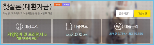 KB저축은행 정부지원 햇살론(대환자금) 대출자격, 한도, 금리, 고객센터, 신용등급(점수) 