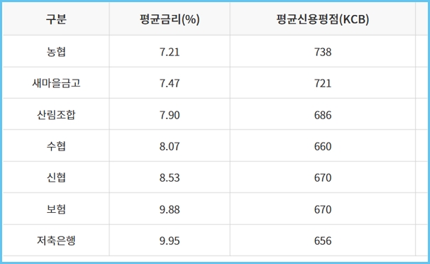 근로자 햇살론 한도, 추가 재대출, 취업성공대출 -서민금융진흥원 긴급생계자금