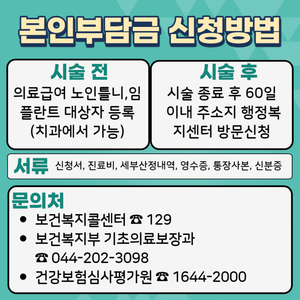 노인틀린 임플란트 본인부담금지원 신청