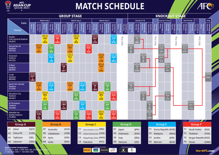 AFC 카타르 아시안컵 대회 조별리그 조편성, 조별 순위, 피파 랭킹(2023년12월기준), 조별리그 경기일정 - 직장인
