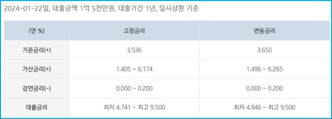 기업은행 스마트론