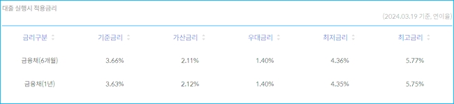 신한은행 행복군인대출