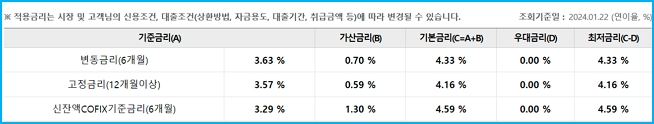 우리 직장인갈아타기대출