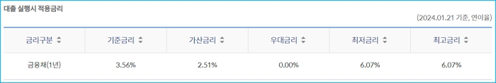 3.신한은행 마이너스통장 소액대출 한도 이자 상환방법