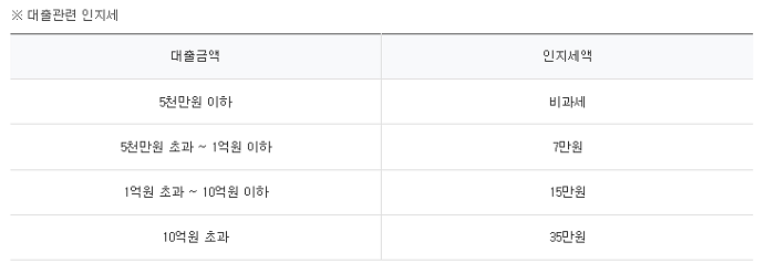 4.하나은행 직장인 신용대출 하나원큐 자격 한도 금리 상환방법