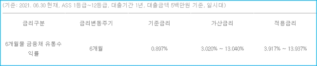 핀크생활비대출1 